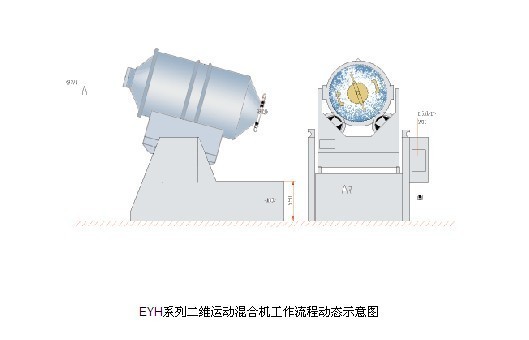 二维混合机