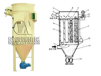 脉冲袋式除尘器示意图